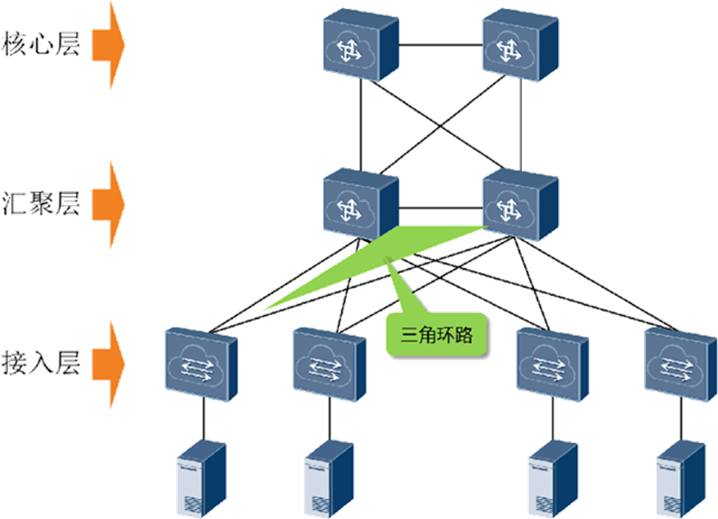 1689747740502644.png 三層架構(gòu).png